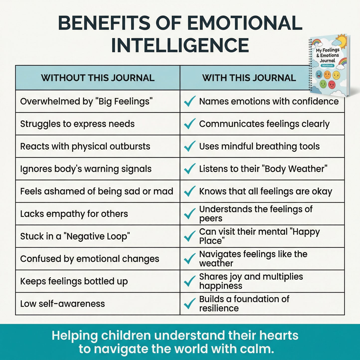 My Feelings & Emotions Journal – Understanding My Heart