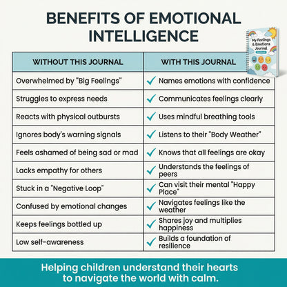 My Feelings & Emotions Journal – Understanding My Heart